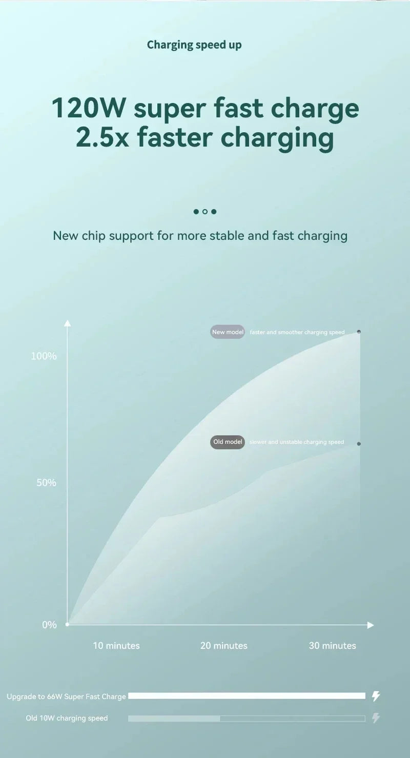 Xiaomi Mijia 120W Fast Charging Power Bank – 50000mAh High Capacity, Halloween Gift for iPhone/Samsung/Huawei (Universal)